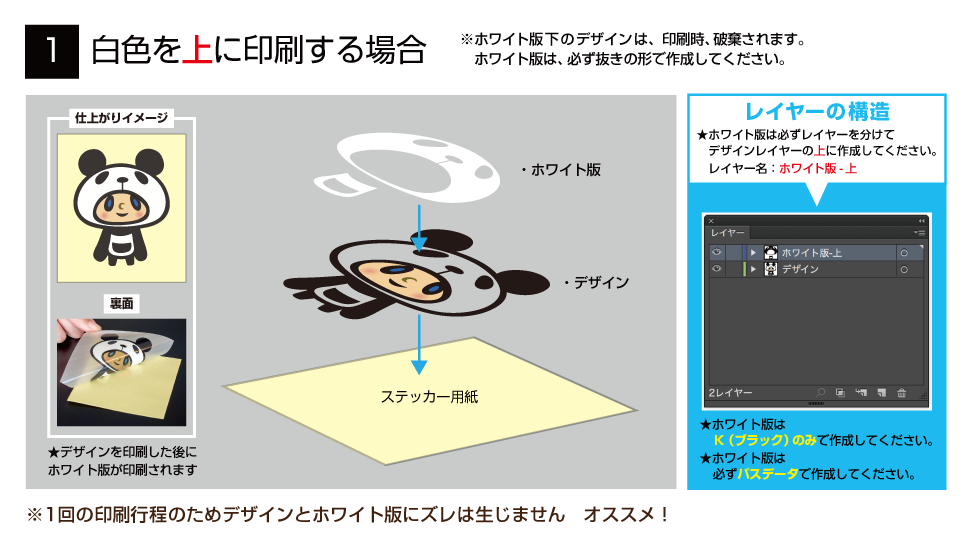 白を上に印刷する場合